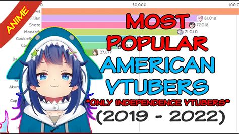 4chan vshojo|Top 20 most popular VTubers (June 2024): Gawr Gura, Filian.